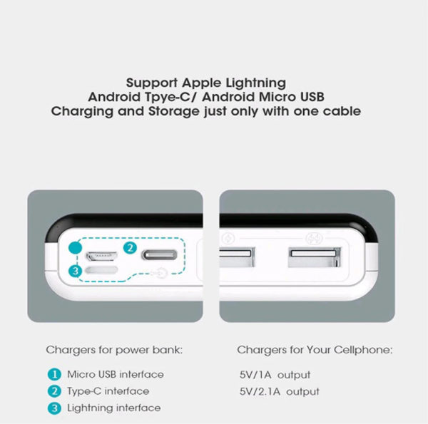 Telebrands Romoss LT20 20000mAh Power Bank